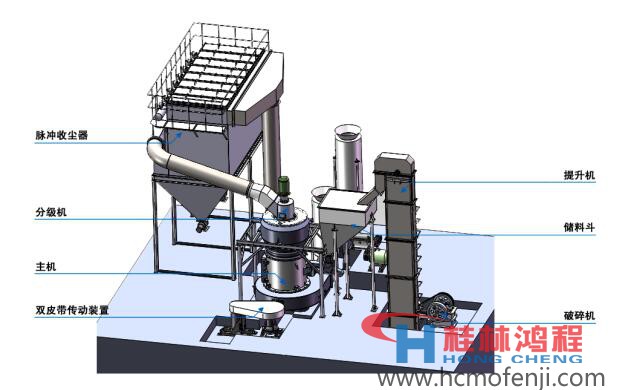 雷蒙磨粉機(jī)專(zhuān)題 工作原理