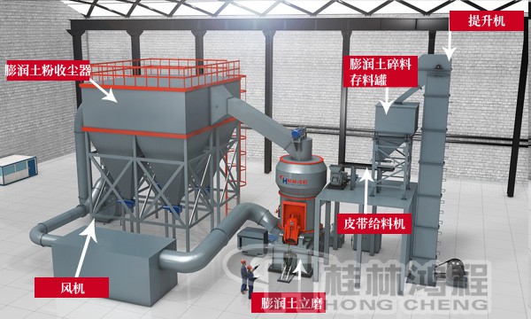 膨潤土立式磨粉機(jī)生產(chǎn)線 膨潤土立式磨粉機(jī)生產(chǎn)線